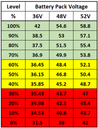  Battery Charger Insights